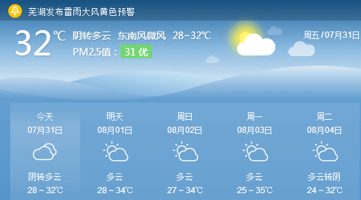 继续缓退!近一周多云到晴天气为主