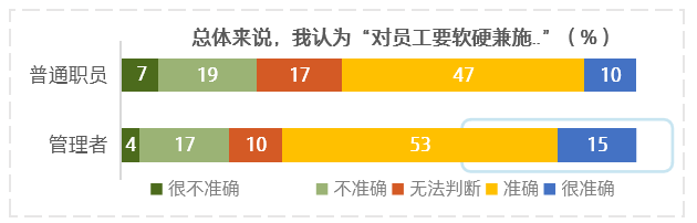 Vol|上司为什么老让你“熬夜” | 虎嗅调研Vol.13