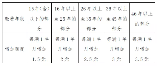 什么是基础养老金举例说明一下 b5a3cf8da1fc44d6b8996fb9a40cc3e9.png