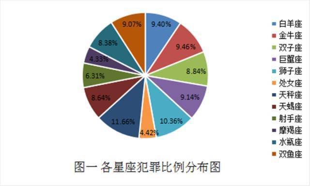 天蝎座占人口_天蝎座头像(2)