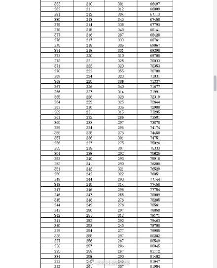邯郸|最高分716!2020年邯郸中考一分一档统计表公布
