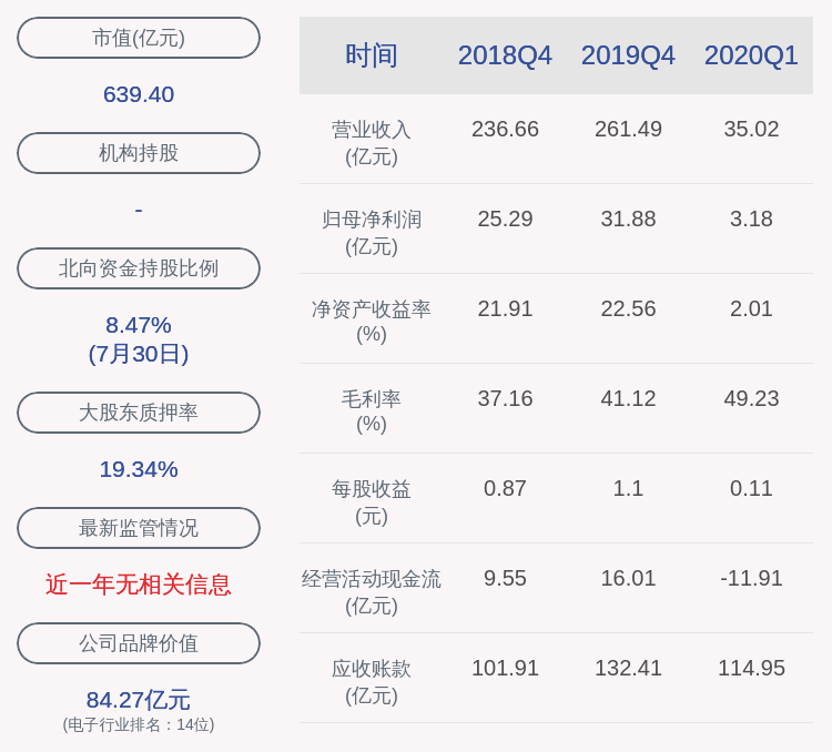 比例|大华股份：控股股东、实际控制人傅利泉质押约3300万股