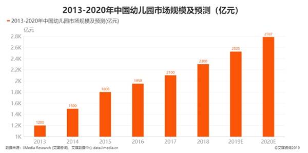 幼教|赋能学前教育服务第一平台，智慧幼教背后的人脸识别技术