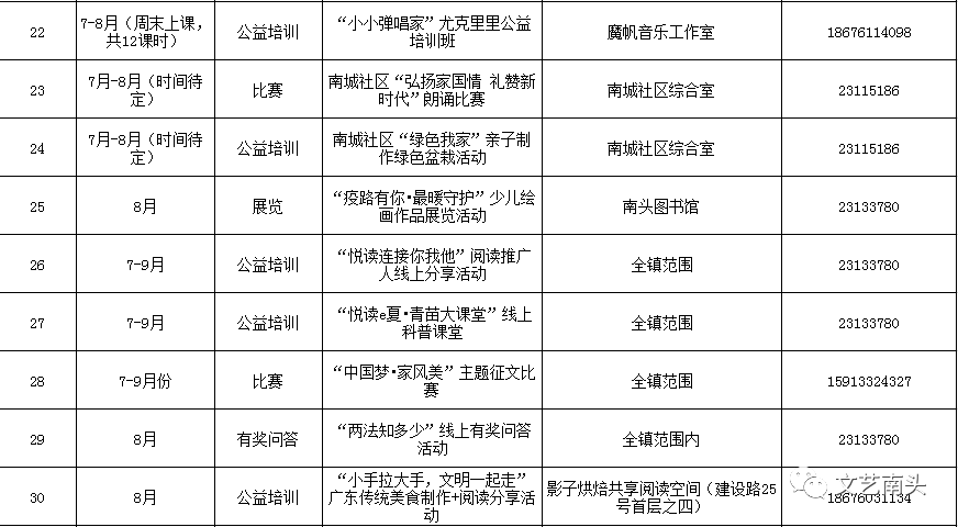 中山南头镇2020gdp_深中加速度 看南头势起 2020深圳 中山融城发展定向峰会圆满落幕