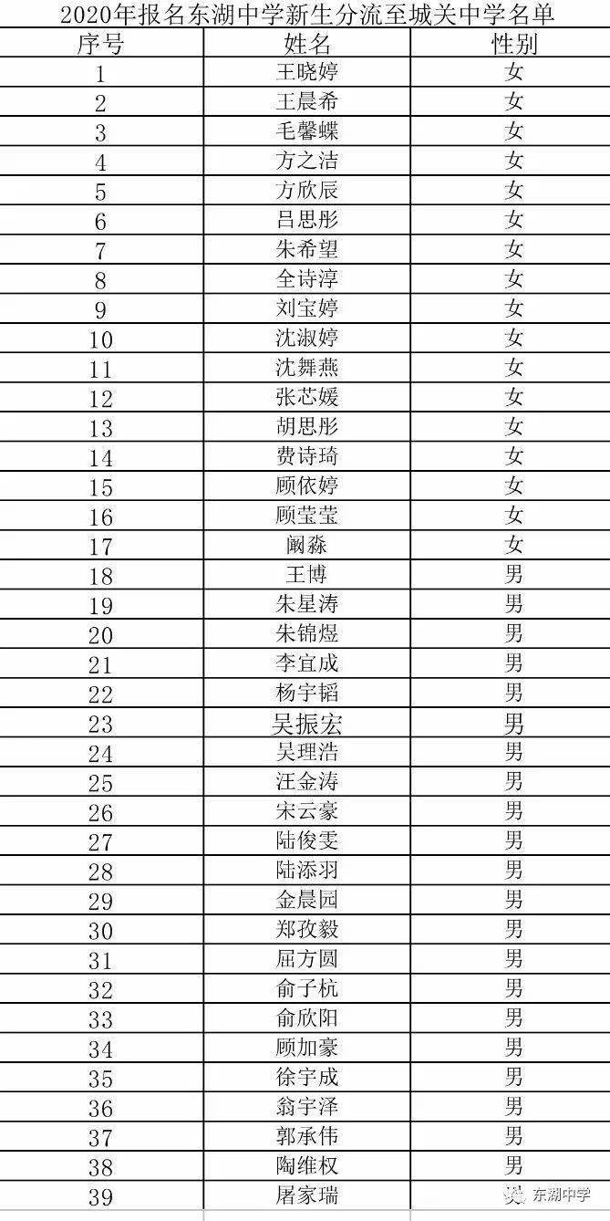 预录取排名_录取通知书(3)
