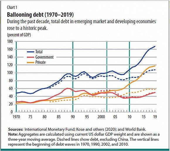 疫情|债务风暴叠加疫情，发展中国家急寻出路