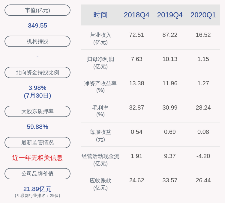 比例|千方科技：控股股东夏曙东解除质押约2865万股