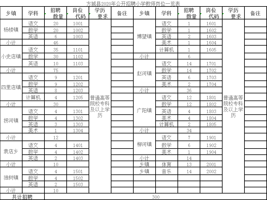 2020年已公布的南阳各县gdp_南阳各县地图(2)