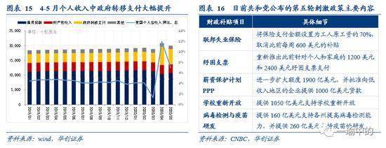 gdp月度数据_经济日报:理性看待金融数据月度波动