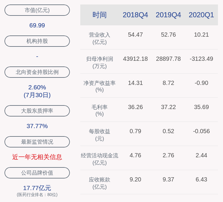 奥佳|奥佳华：控股股东、实际控制人邹剑寒质押约2750万股