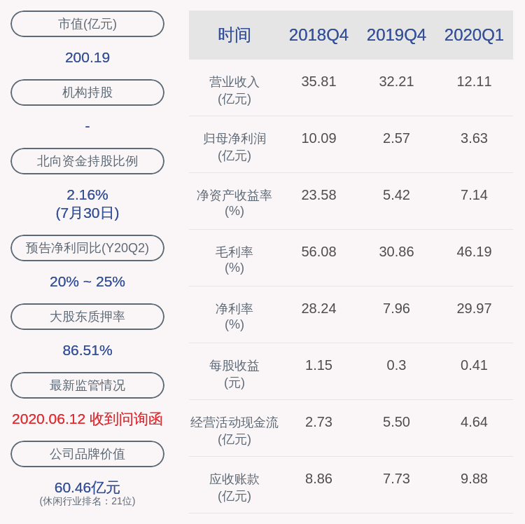 发布公告|游族网络：陈礼标辞去董事、副总经理等职务