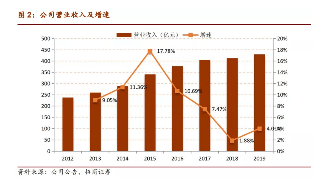 北京|物美计划打包旗下3家公司IPO上市，有望年底前登陆港交所