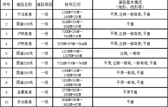 蚌埠18年常住人口_蚌埠徽州宴图片(2)