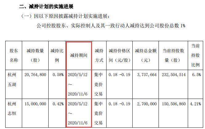 股民|回光返照？下周铁定退市，照样暴拉涨停！13万股民沸腾：明明是火坑，谁还在设局？