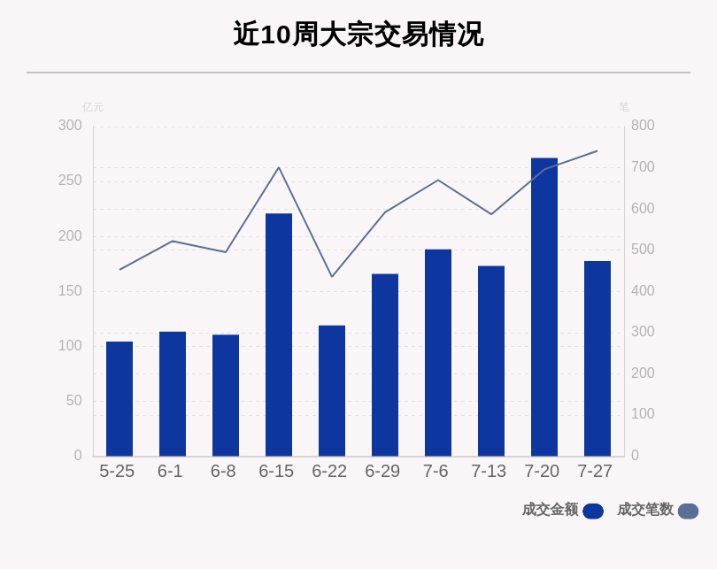 机构席位|揭秘本周大宗交易：741笔大宗交易成交177.6亿元，机构席位扫货这8只个股（附名单）