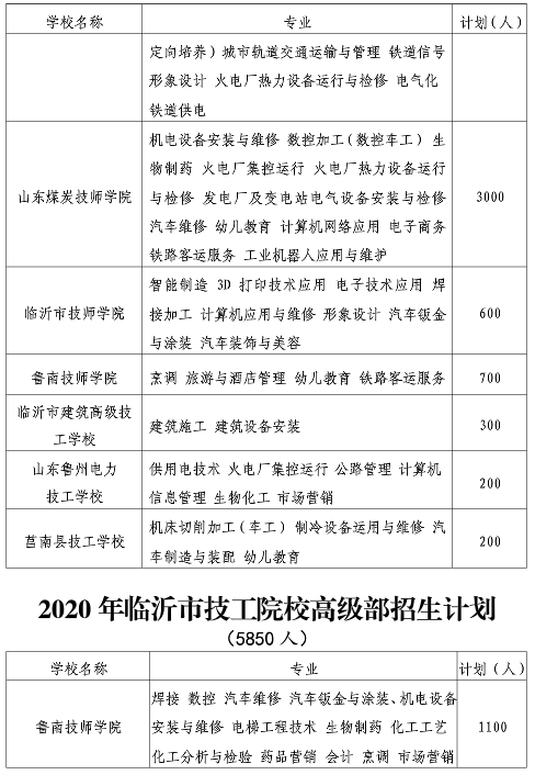 招生|临沂2020年高中阶段教育招生计划发布，总招生人数达140916人！