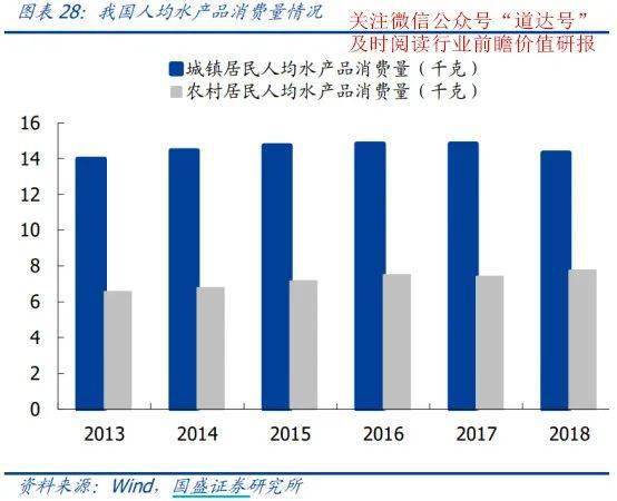 经济|下半年“主战场”已点燃！内循环经济的重点投资机会在这里——钱瞻研报2020第28期