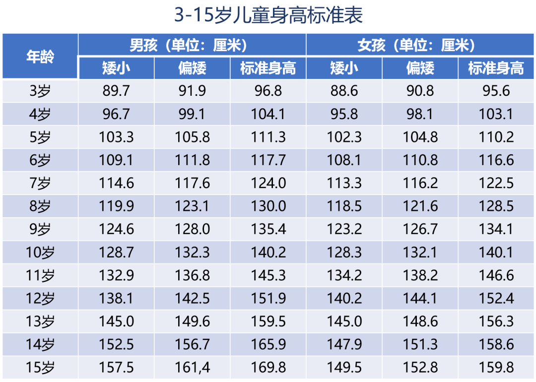 时期|孩子这辈子都可能长高无望！错过这个时期