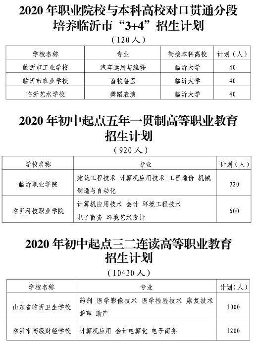 招生|临沂2020年高中阶段教育招生计划发布，总招生人数达140916人！