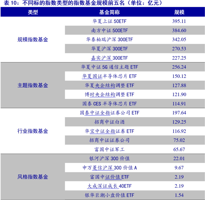 证监会|1万亿基金大消息！证监会又有重磅文件发布