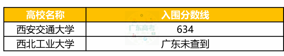 强基|清北、中大等30余校强基计划入围分数线出炉！分数要求如何？