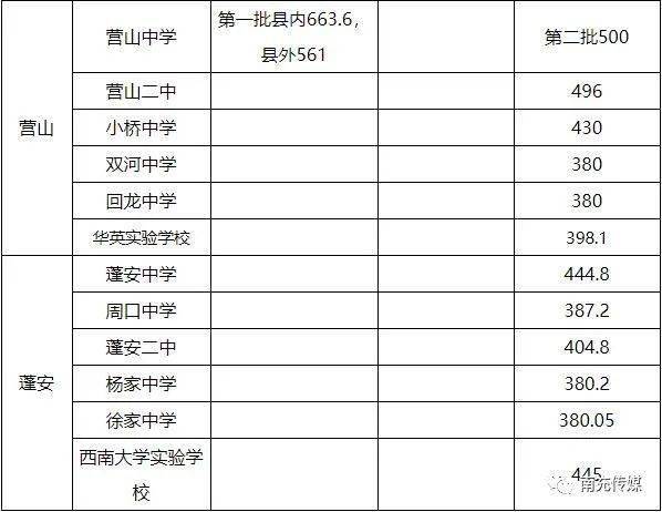 南充各县区gdp2020_南充2020年城市规划(2)