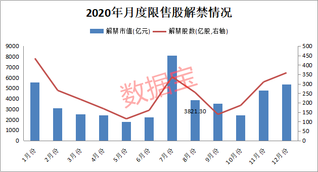 洪峰|巨浪袭来，猛涨20倍的芯片巨头解禁市值超千亿！百股解禁洪峰将至，高比例解禁股曝光（名单）