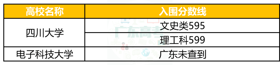 强基|清北、中大等30余校强基计划入围分数线出炉！分数要求如何？