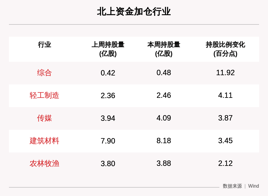 资金|一周沪深股通动向曝光：这30只个股净买入最多，财通证券、招商证券、华新水泥、海螺水泥上榜（附名单）