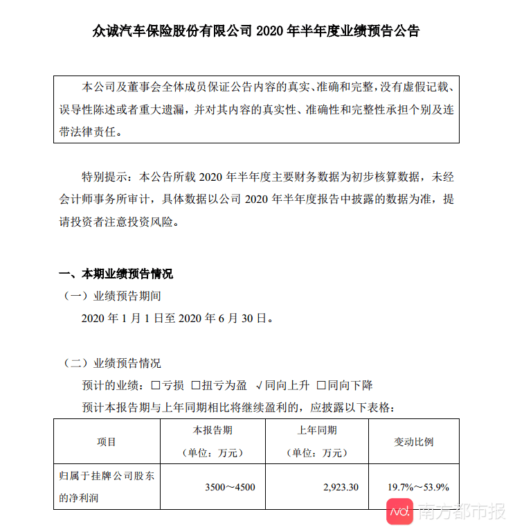 公司|新三板公司众诚保险上半年经营改善，净利润大幅提升！