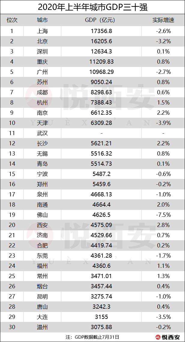 重庆各市GDP2020_2020广西各市gdp(3)