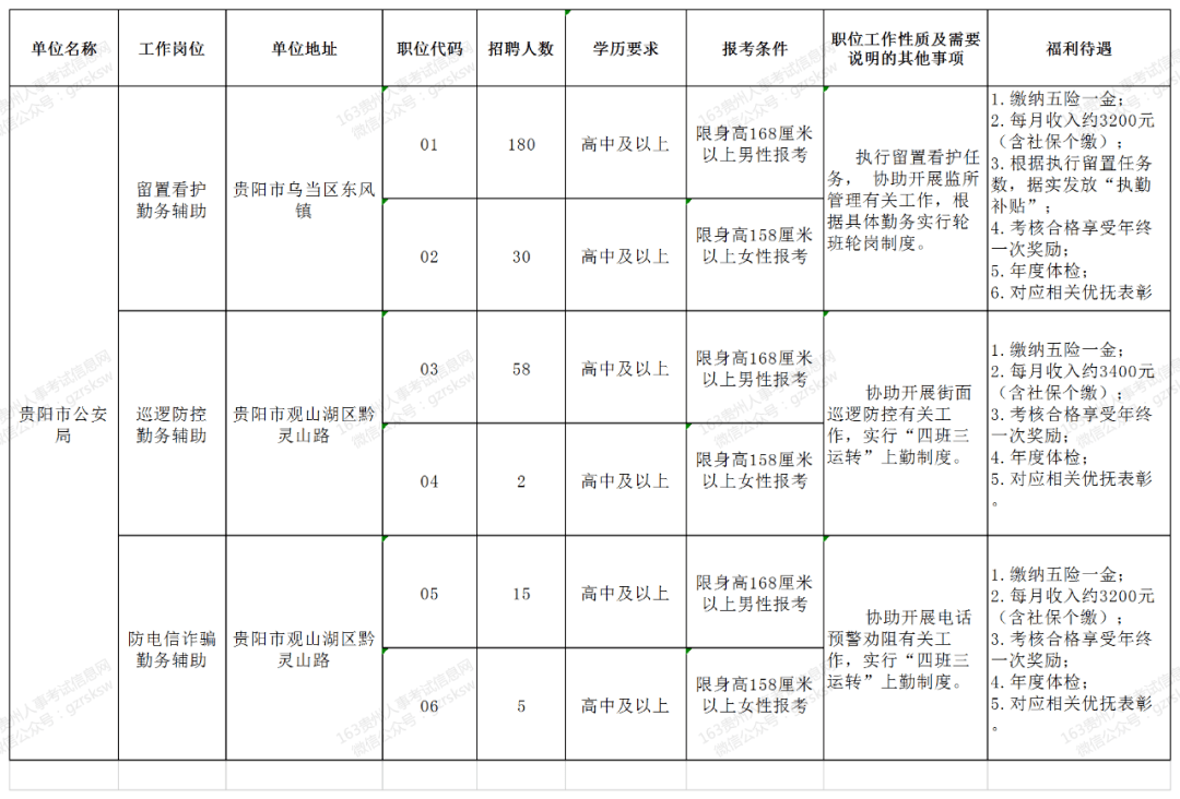 贵阳人口有多少2020_贵阳方舟戏台造价多少