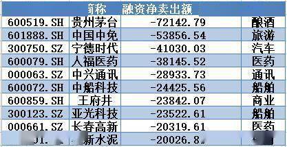 融资|揭秘本周“聪明钱”｜杀回来了：主力资金奋勇抄底创纪录；这类股成功大逆转！