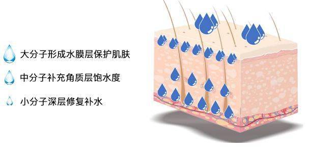 救星|这款PS级的“烂脸救星”，让我抛弃了SKII的“前男友面膜”！