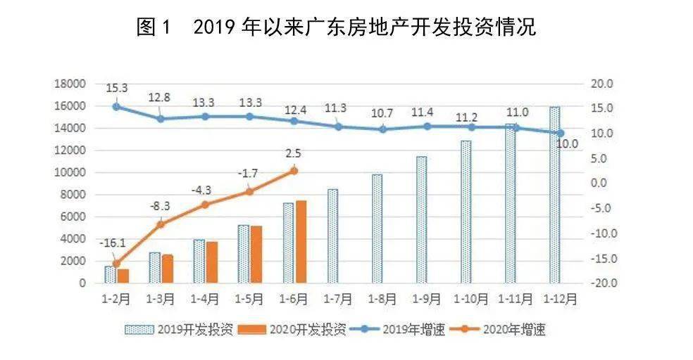 【研院观察】韩永辉:房地产市场中短期看好 【研院观察】韩永辉:房地产市场中短期看好