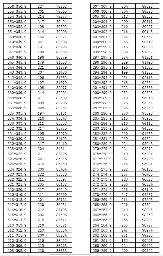 阜阳三区五县的gdp_重磅 阜阳3区5县2018年预估GDP等数据出炉 第一是(3)