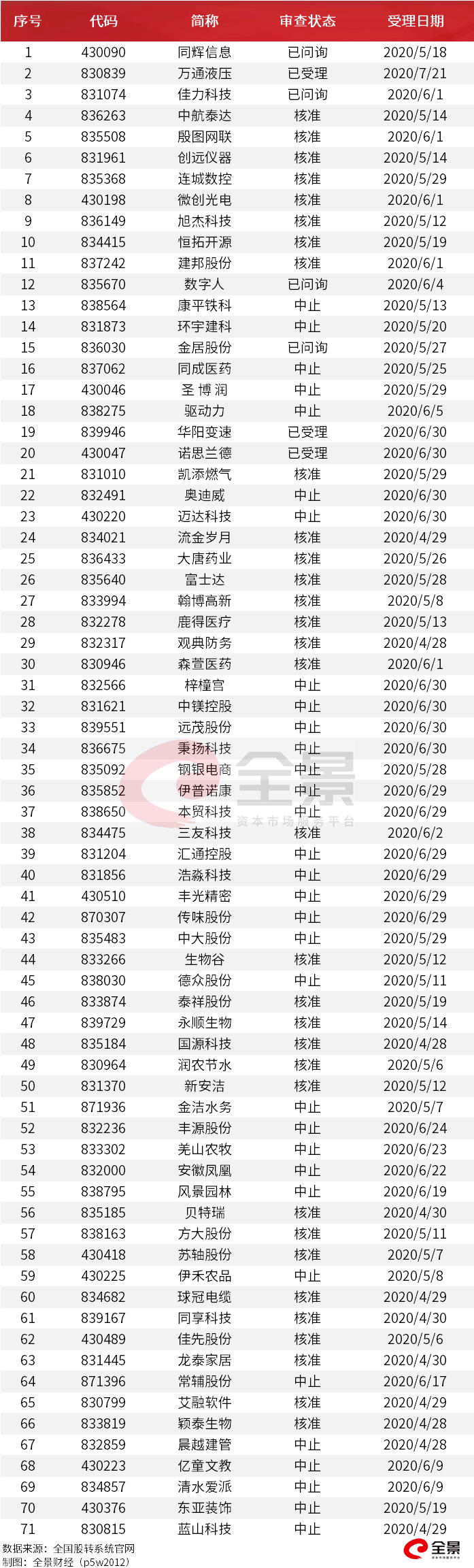 身家|农夫山泉获准上市！隐形富豪身家或超1600亿（附最新拟IPO名单）