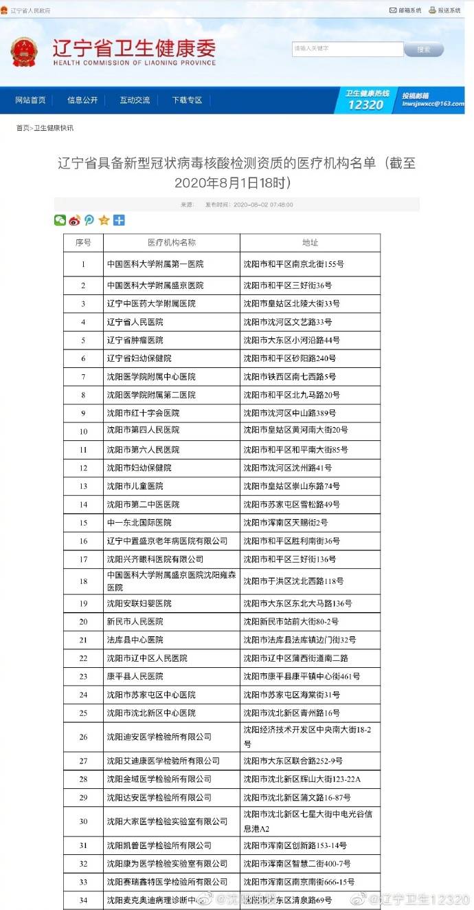 检测|辽宁省具备新型冠状病毒核酸检测资质的医疗机构名单（截至2020年8月1日18时）