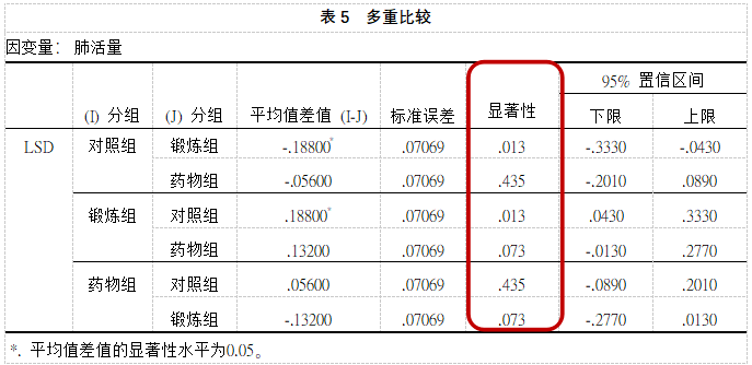 医学科研课堂丨统计说说(四):统计学方法之