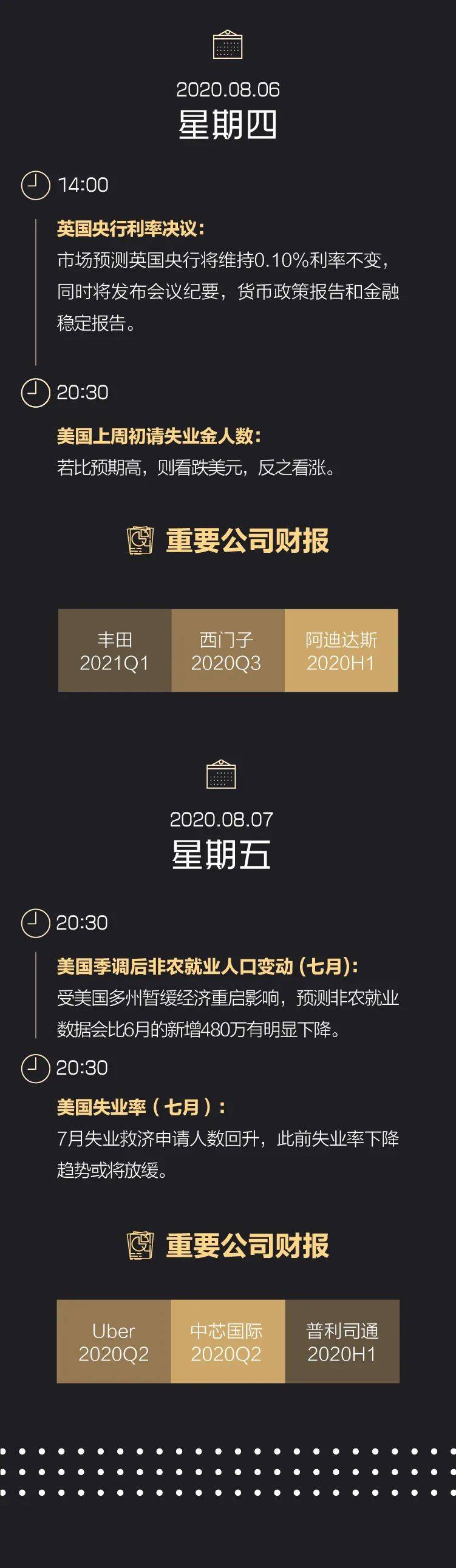 苹果|国际金价再创新高；Q2美国GDP暴跌32.9%；苹果重回全球市值第一；柯达一周累涨逾900%|一周国际财经