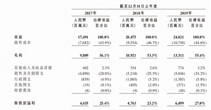 身家|农夫山泉获准上市！隐形富豪身家或超1600亿（附最新拟IPO名单）