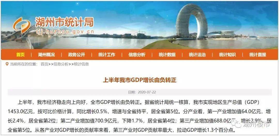 2020年湖州市gdp_湖州市地图(2)