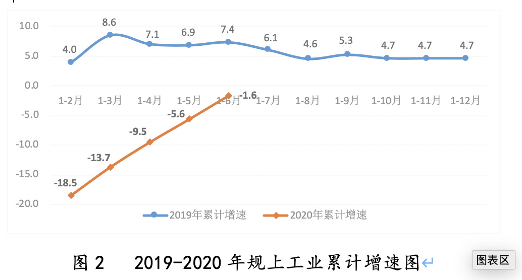 贵州省上半年gdp2020_2020贵州省毕节市图片(3)