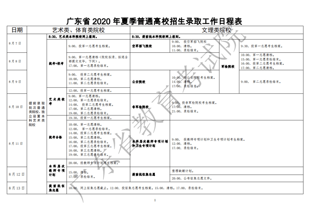 高考|2020高考录取安排时间表出炉！刚刚