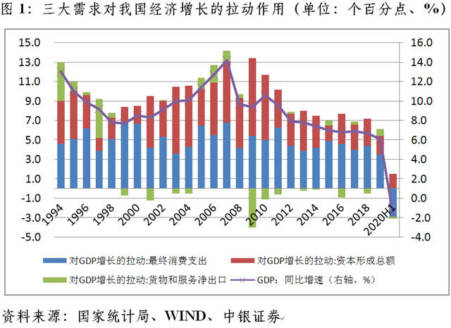 GDP6%以上_赵鑫胜利 8.29午评GDP来袭黄金迎大行情 跟上操作等翻仓(3)