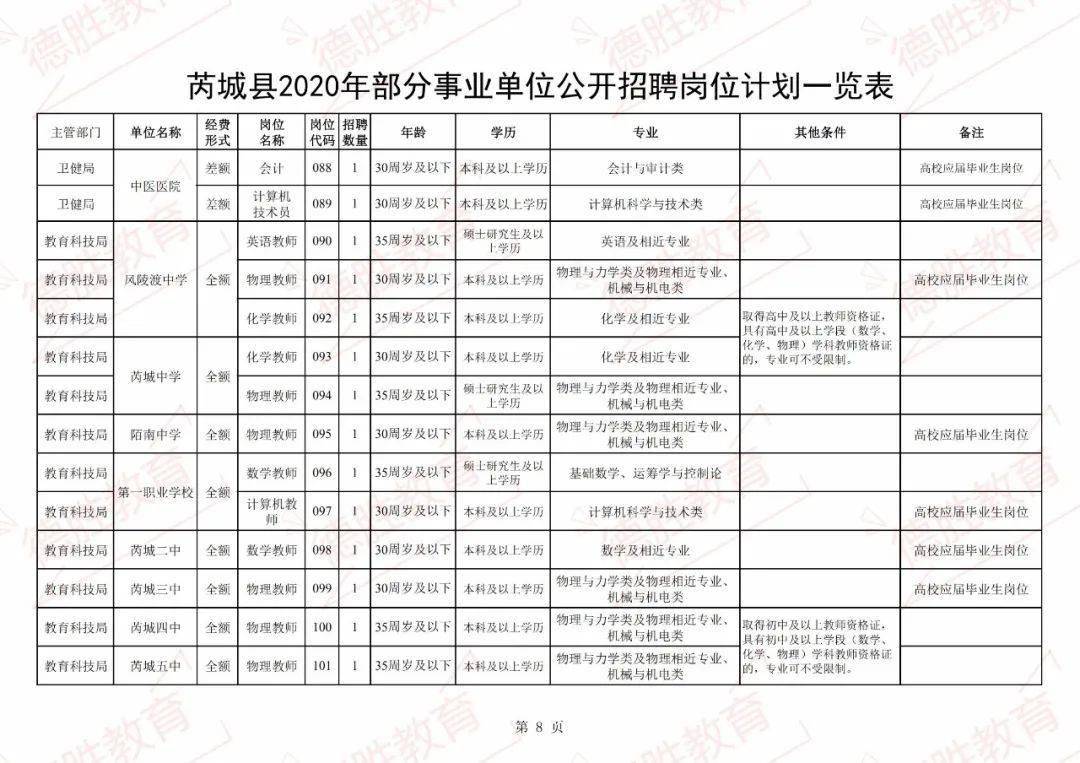 芮城县人口_180人 芮城县2020年事业单位公开招聘公告