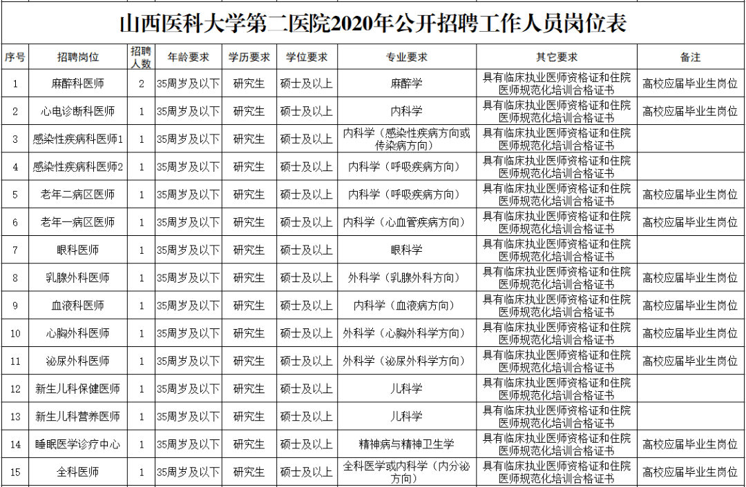 招收人口_招收学徒图片(2)