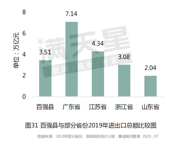 昆山玉山镇gdp2020_苏州穷乡成为全国第一镇 人均GDP超上海,靠的是什么(2)