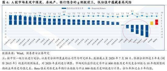 中国2020一季节gdp_中国gdp变化图