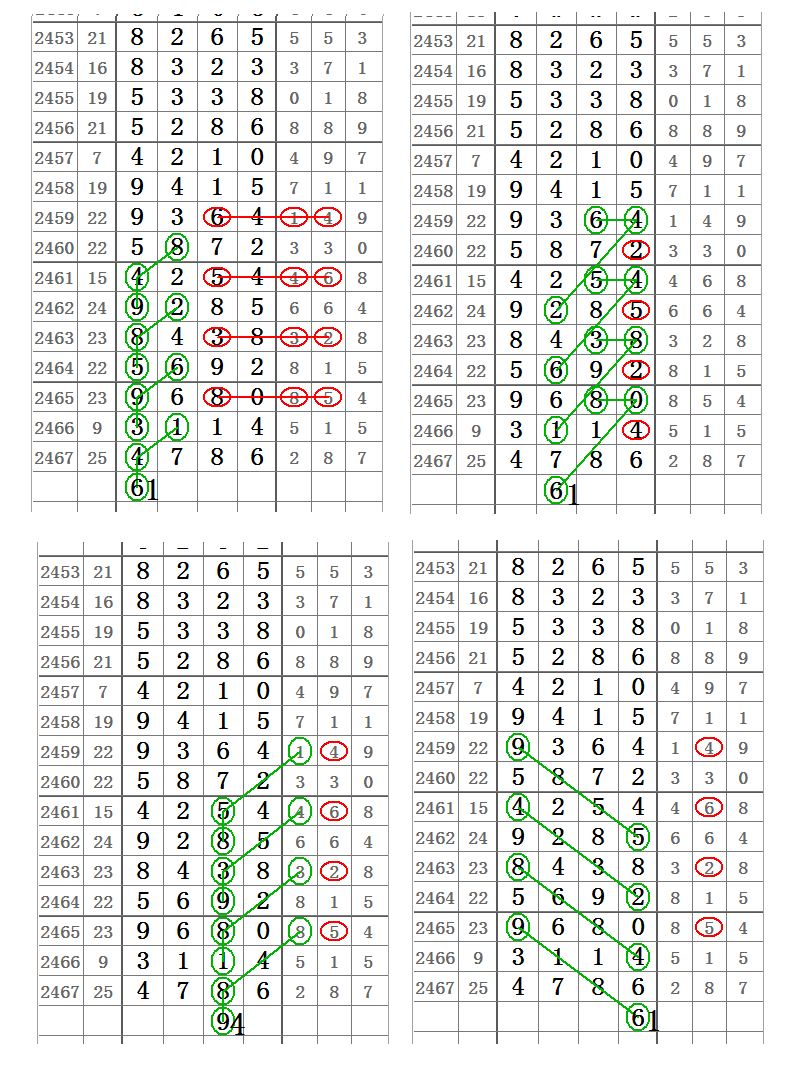 心灵码仙七星彩2468期8月02日第20071精彩图期规分析